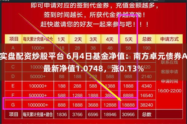 实盘配资炒股平台 6月4日基金净值：南方卓元债券A最新净值1.0748，涨0.13%