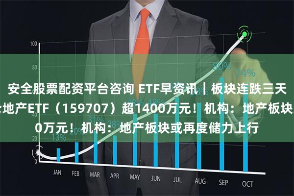 安全股票配资平台咨询 ETF早资讯|板块连跌三天,资金逆行增仓地产ETF(159707)超1400万元!机构:地产板块或再度储力上行