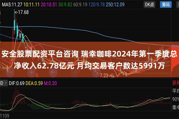 安全股票配资平台咨询 瑞幸咖啡2024年第一季度总净收入62.78亿元 月均交易客户数达5991万