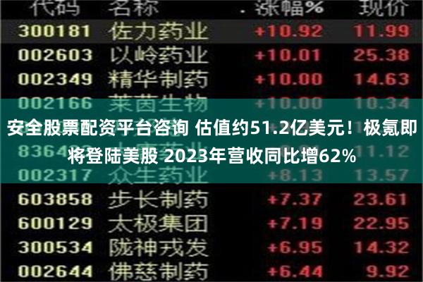 安全股票配资平台咨询 估值约51.2亿美元!极氪即将登陆美股 2023年营收同比增62%
