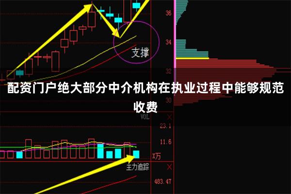配资门户绝大部分中介机构在执业过程中能够规范收费
