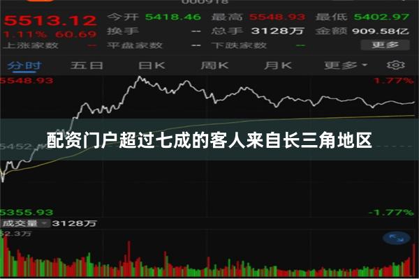 配资门户超过七成的客人来自长三角地区